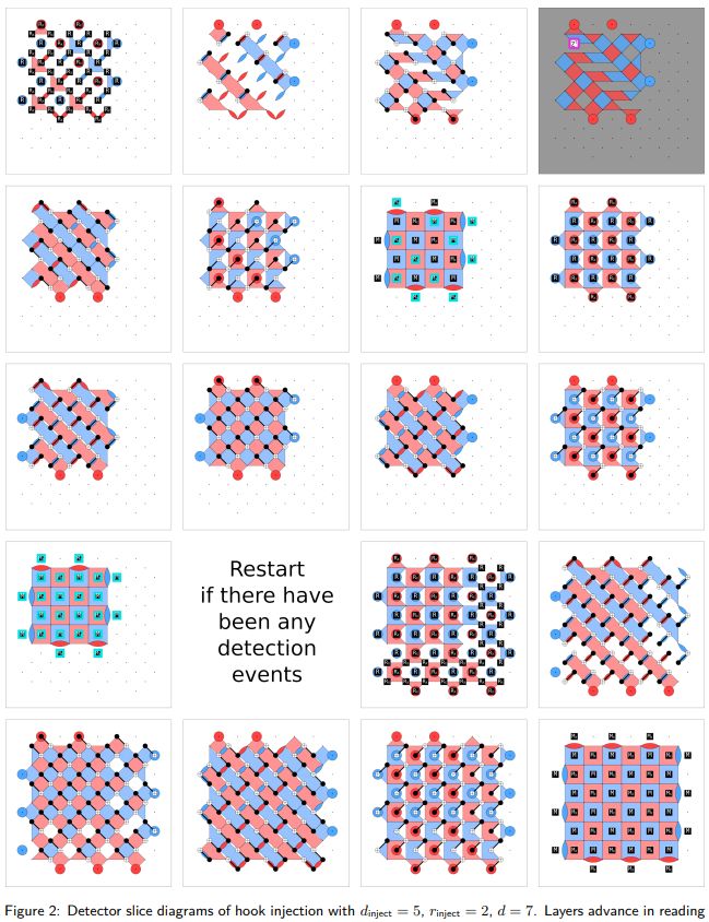 Postponing Post Processing Through State Injection Protocols Quantum - Download Stunning Gradient Pattern | 4K