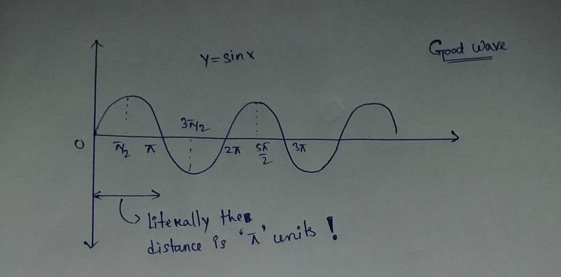 Waves What Is The Difference Between Phase Difference And Path - Geometric Wallpapers - Creative High Resolution Collection