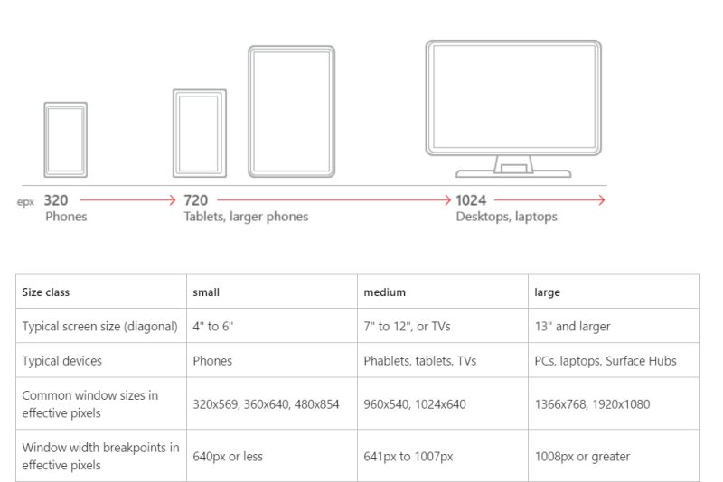 Visual Adaptivetrigger Minwidth Not Fired Upon Application Launch - HD Gradient Illustrations for Desktop