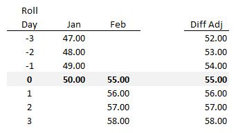 Programming Continuous Futures Data Roll Adjustment Quantitative - Stunning 8K Sunset Images | Free Download