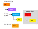 Manage Tasks In Azure Devops When Using Kanban Boards Stack Overflow