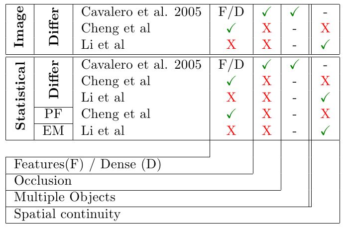 Rotating Rotate Header Table Tex Latex Stack Exchange - Nature Backgrounds - Incredible Retina Collection