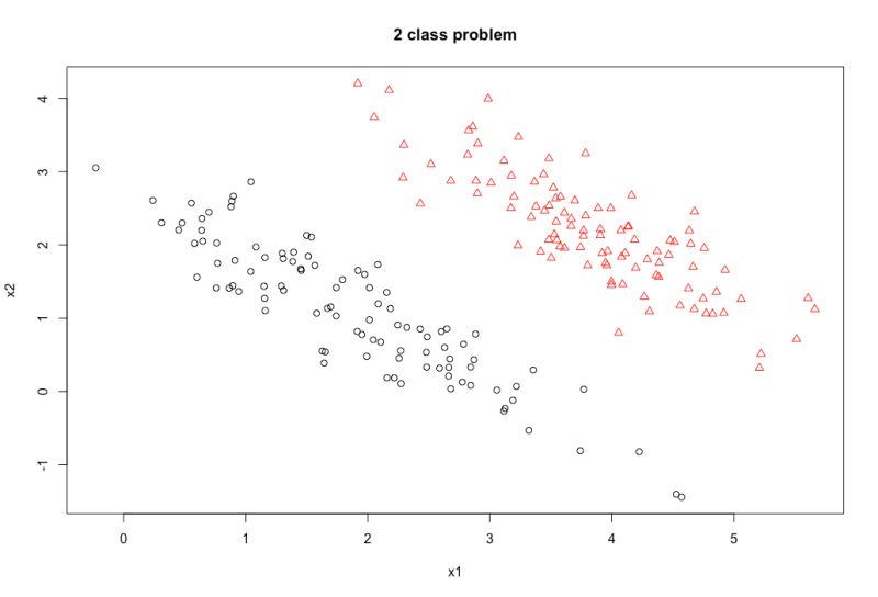 Separating Two Classes With A Linear Decision Function Download - Download Incredible Ocean Design | 8K
