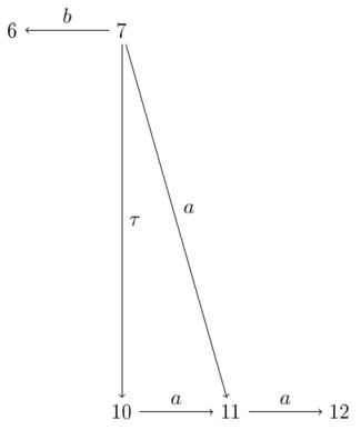 Styling Tikz Graph Tex Latex Stack Exchange - Best Ocean Images in Full HD