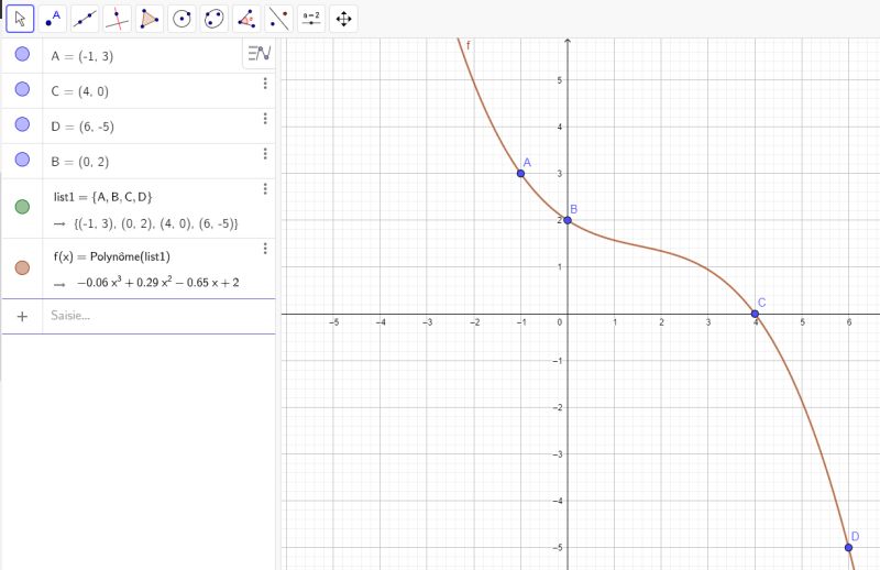 Pgfplots Plotting Function Throught Points Tex Latex Stack Exchange - Modern City Wallpaper - 4K