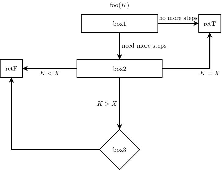 Flowchart Using Tikz Connecting Arrows Tex Latex Stack Exchange - Download Incredible Nature Image | Desktop