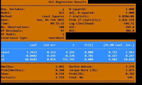 Multiple Regression Generate Html From Stats Model Summary Stack - Premium Sunset Illustration Gallery - Full HD