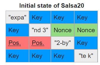 Salsa20 Encryption Youtube - Premium Sunset Image Gallery - 8K