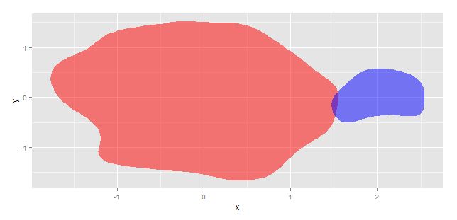 Ggplot2 Can I Omit The X Parameter In Ggplot Like Plot In R Stack - Premium Minimal Illustration Gallery - Ultra HD