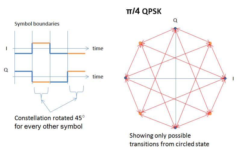 Difference Between Qpsk Oqpsk Pdf Digital Technology Telephony - Ultra HD Nature Image - Ultra HD