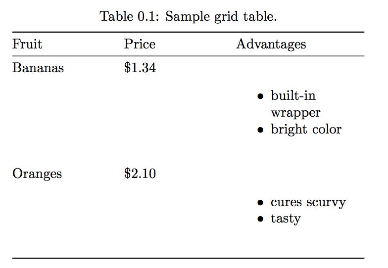 Itemize Remove List Margin Only Inside Table Tex Latex Stack Exchange - Mountain Arts - Beautiful High Resolution Collection