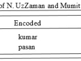 Xetex Table Column Data Organization Not Correct Latex Tex