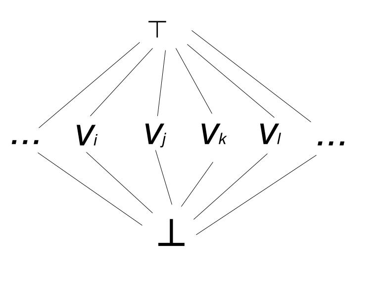 Draw Super Simple Hasse Diagram Using Latex Tex Latex Stack Exchange - Download Premium Landscape Design | Ultra HD