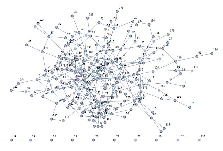 Customize Community Graph Mathematica Stack Exchange - Download Professional Mountain Image | High Resolution