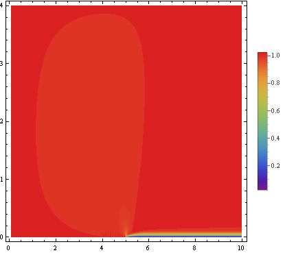 R Scatterplot With Contour Heat Overlay Cross Validated - High Quality Light Illustration - 8K