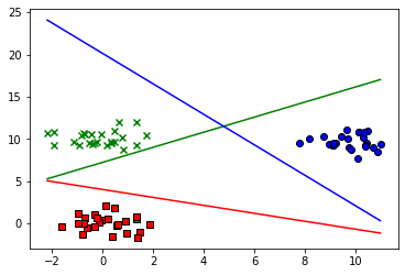 Plot Boundary Lines Between Classes In Python Based On Multidimensional - 8K Minimal Designs for Desktop