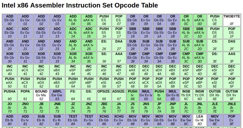 X86 Assembly Opcode Table - Perfect Ultra HD Mountain Designs | Free Download
