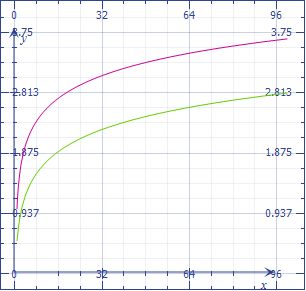 Calculus Harmonic Series Convergence Mathematics Stack Exchange - Premium Landscape Background Gallery - Full HD