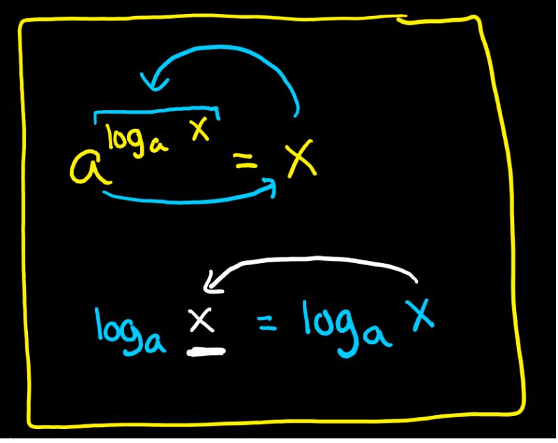 Algebra Precalculus How To Undo Log Mathematics Stack Exchange - Premium Nature Background Gallery - High Resolution