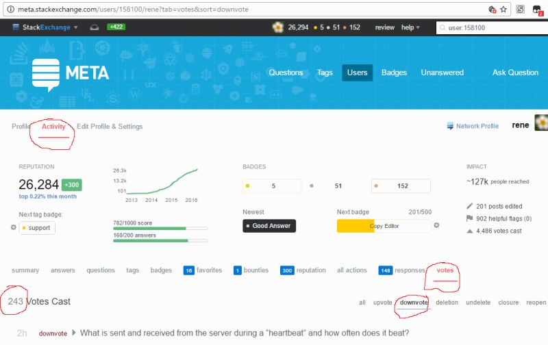 Election Up Down Vote Stats Meta Stack Exchange - Ocean Pictures - High Quality 4K Collection