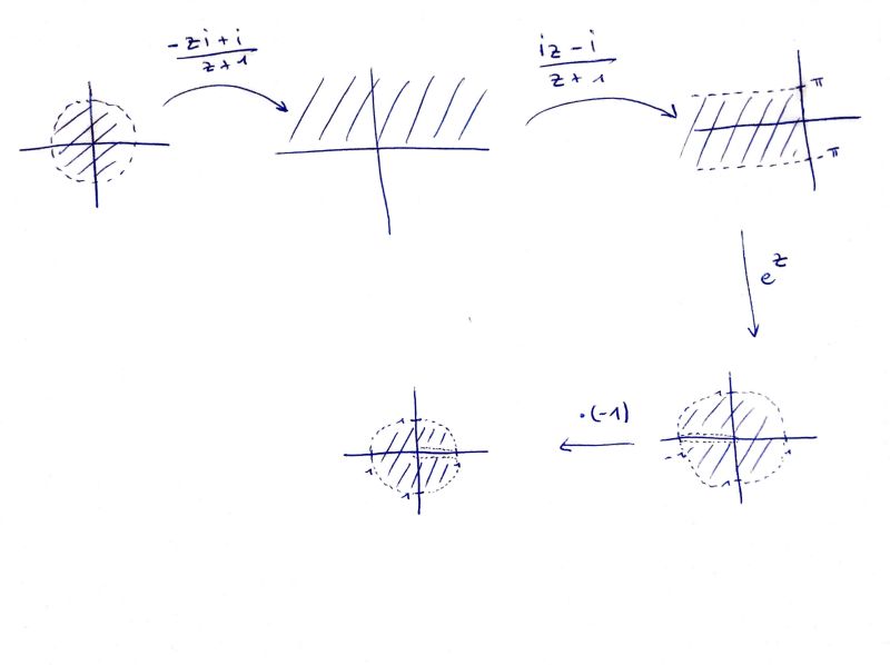 Conformal Map Mathematics Exam Docsity - Ultra HD Geometric Images for Desktop
