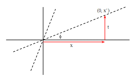 Relativity Relation Between Coordinates And Frames Of Reference Physics Stack Exchange - Gradient Background Collection - High Resolution Quality