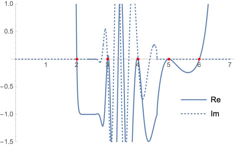 Plotting Show Point Roots In A Plot Mathematica Stack Exchange - Professional Minimal Picture - Desktop