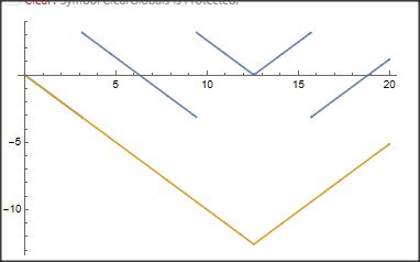 Complex Unwrapping A Continuous Function Given By Arg Mathematica - Artistic 8K Landscape Illustrations | Free Download