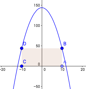 Calculus Problem On Maximum Area Mathematics Stack Exchange - Download Beautiful Ocean Pattern | Desktop