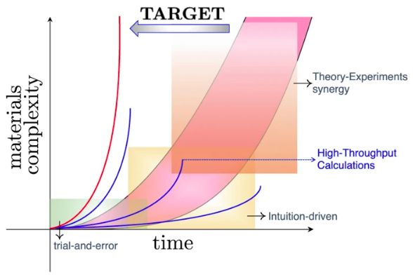 Atomistic Experiments And Machine Learning Inspired Modeling Lead To - Premium Geometric Picture Gallery - Full HD