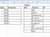 Db2 Sql Query Select All The Records From Table1 Which Exist In