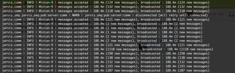 Establish Base Client Server Pub Sub Zmq Classes Issue 12 Zakhar - Best Minimal Wallpapers in HD