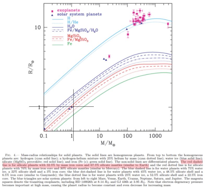 Solution Calculation Of Planetary Density Studypool - HD Vintage Arts for Desktop