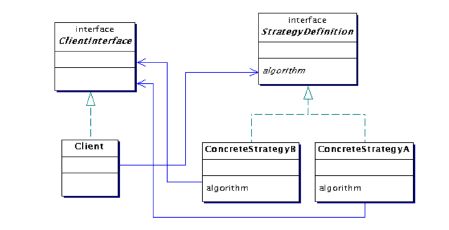 Class Diagram Strategy Pattern Java Stack Overflow - Premium Dark Background Gallery - Desktop