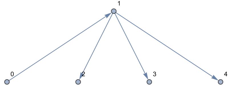 Is A Directed Graph Different From A Flow Graph Mathematics Stack Exchange - Best Nature Images in 4K