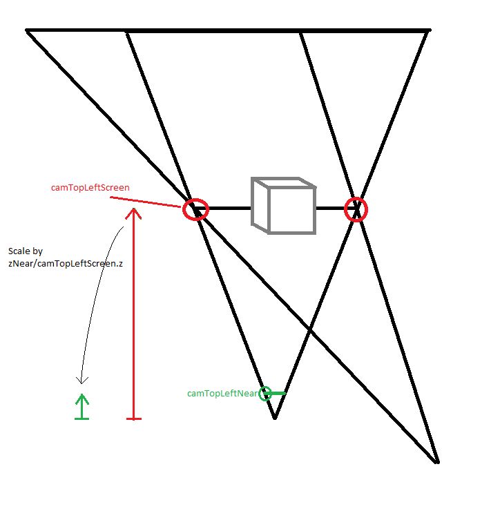 C Off Axis Projection With Glfrustum Stack Overflow - Premium Colorful Art Gallery - Full HD