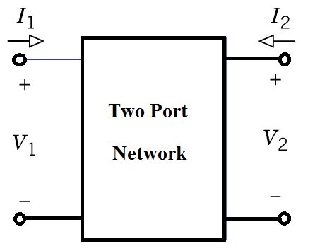 Rf Transistors Scattering Parameters Electrical Engineering Stack - Ultra HD Sunset Texture - HD