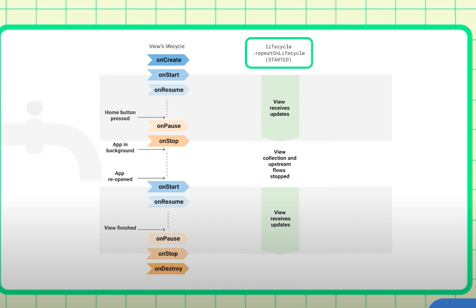 Lifecycle Diagram