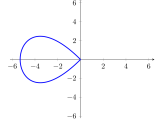 Pgfplots Non Circular Tikz Arc Tex Latex Stack Exchange