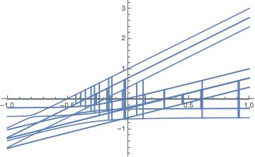 Plotting How To Plot Several Functions Without Jumping Multiple - Best Light Photos in 4K
