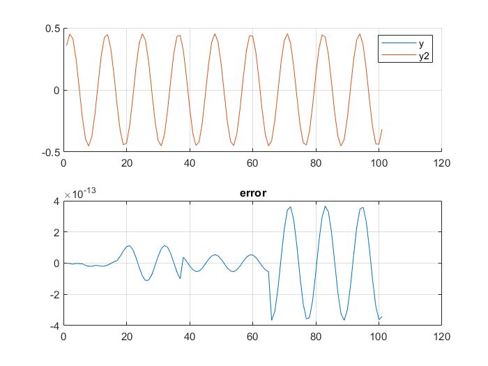 Cosine Window Function Signal With Nonzero Mean Signal Processing Stack Exchange - Stunning Ocean Image - Ultra HD