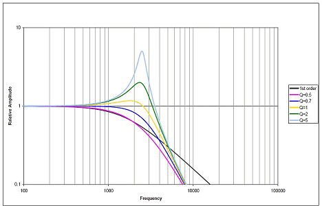 Rf Theoretically Determining Q For An Inductor Rf Theoretically Determining Q For An Inductor