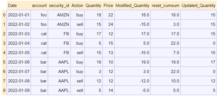 Python Pandas How To Subtract Value Of Column A In The Last Row Of 