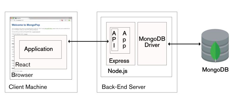 How To Setup The Backend Mongodb Folder Structure Javascript The - Abstract Pattern Collection - High Resolution Quality