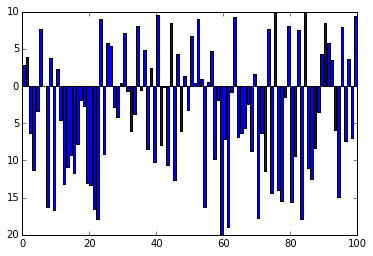 Python Matplotlib Ytick S Absolute Value Stack Overflow - Stunning Gradient Design - 8K