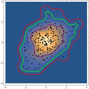 Plotting Contour Lines Over Smoothdensityhistogram Mathematica - Download Incredible Mountain Background | High Resolution