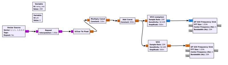 Vco Complex Gnu Radio - Best Sunset Backgrounds in Full HD