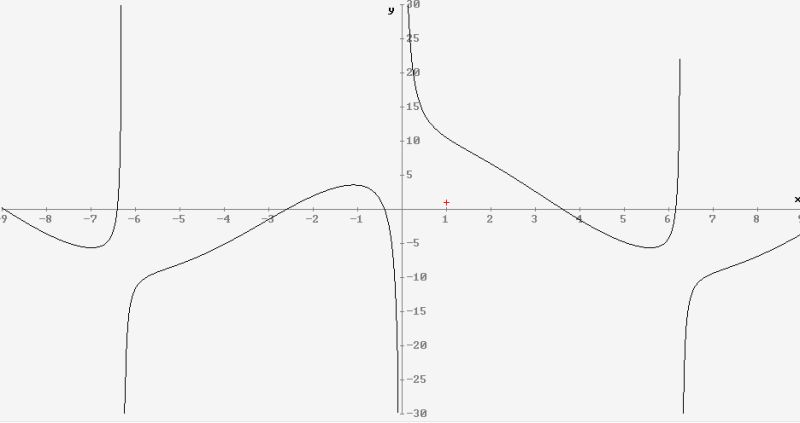 Operation On Trigonometric Function Not Working Issue 227 - Minimal Designs - Beautiful HD Collection