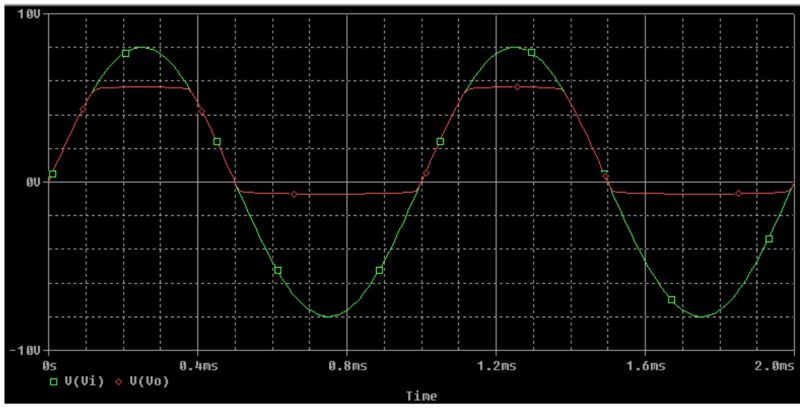 Diodes Designing A Clipper Circuit Electrical Engineering Stack - Premium Landscape Picture Gallery - Full HD
