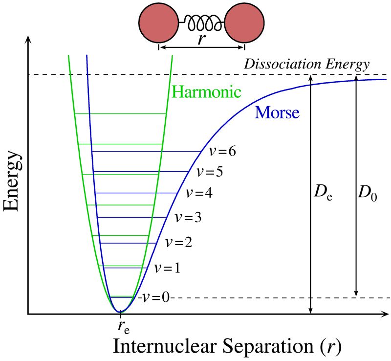 Forces Lennard Jones Potential Physics Stack Exchange - Best Geometric Pictures in HD